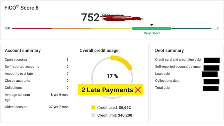 FICO Score 8 dashboard at 752, showing zero collections and zero accounts ever late, with two late payments marked as removed
